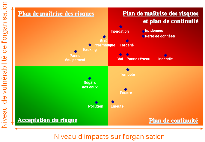 Altair Conseil Strat�gie de Continuit�